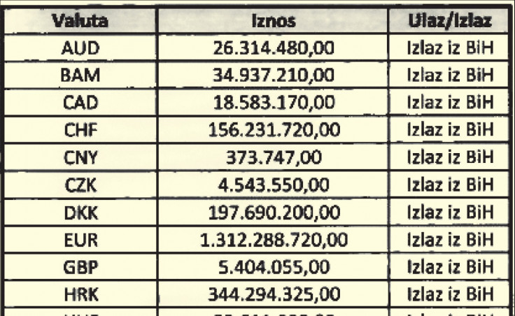  - Avaz, Dnevni avaz, avaz.ba