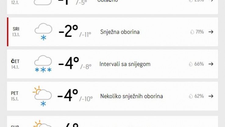 Prema prognozi "AccuWeathera" u temperature će padati i do - 12 stepeni