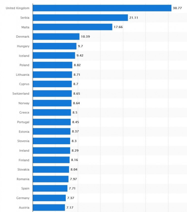 Broj vakcinisanih u evropskim zemljama na 100 stanovnika
