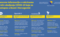 Informativni plakat o vakcinama protiv koronavirusa koje su dostupne u BiH