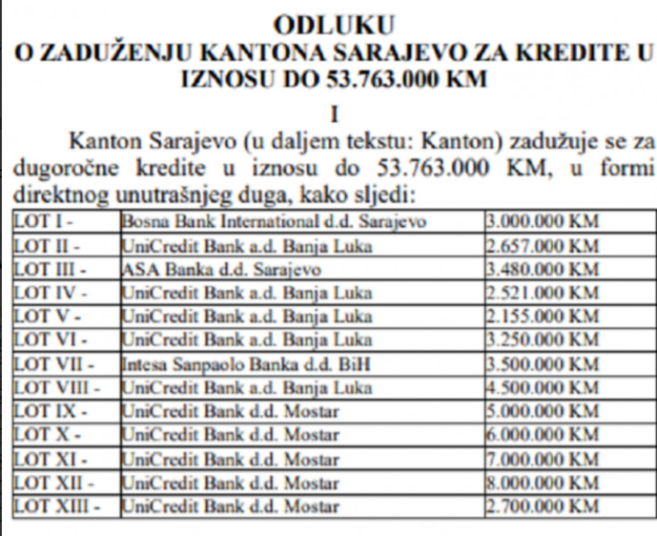 Faksimil iz „Službenog lista BiH“