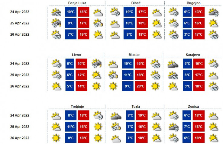 Prognoza Federalnog hidrometeorološkog zavoda