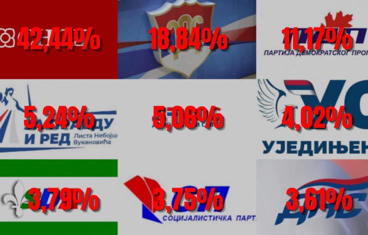 Glasovi za Parlamentarnu skupštinu BiH iz RS-a