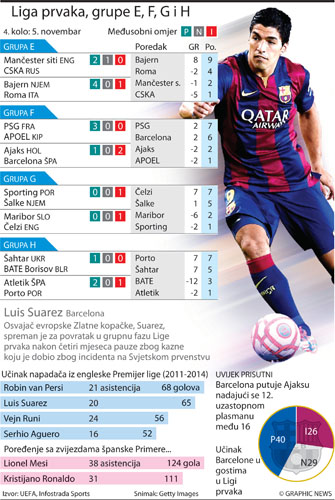 liga-prvaka-4-kolo