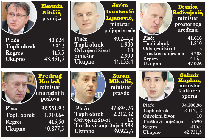 ministri1
