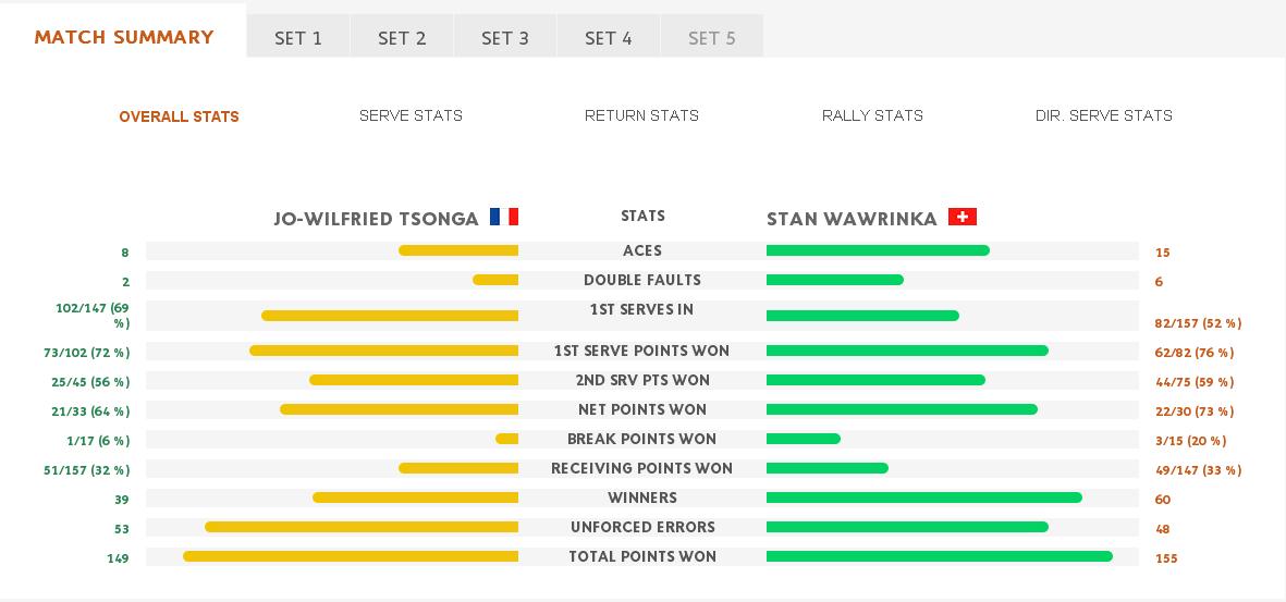 match-stats