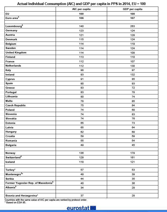 eurostat-tabela-16-6 eurostat-tabela-16-6