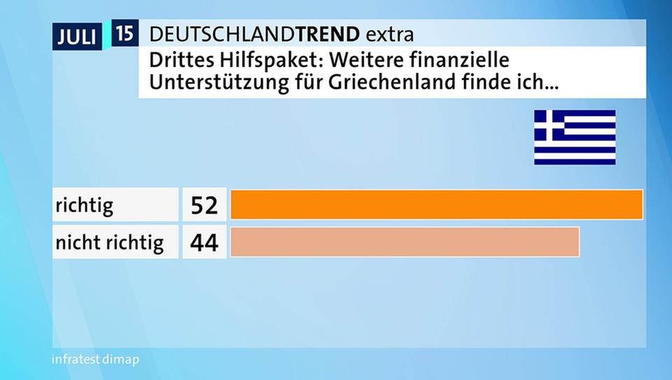 deutschlandtrend-extra-101-v-videowebl