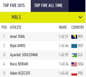 top-five-2015
