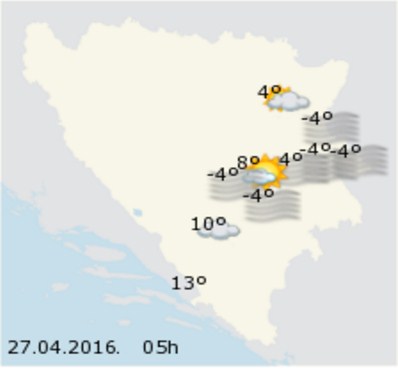 temperature