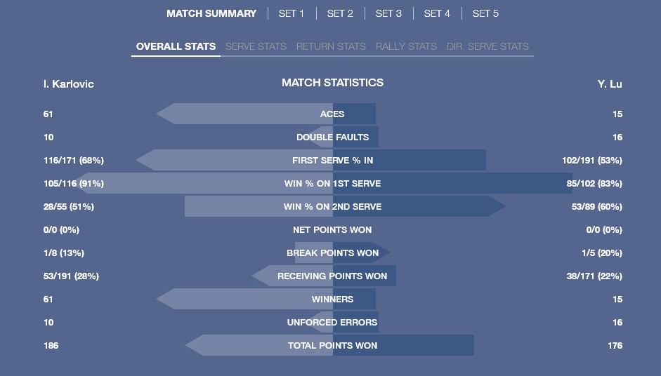 statistika-meca