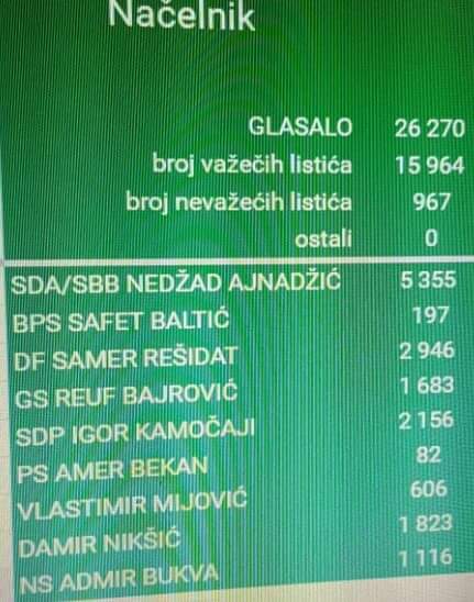 ajnadzic