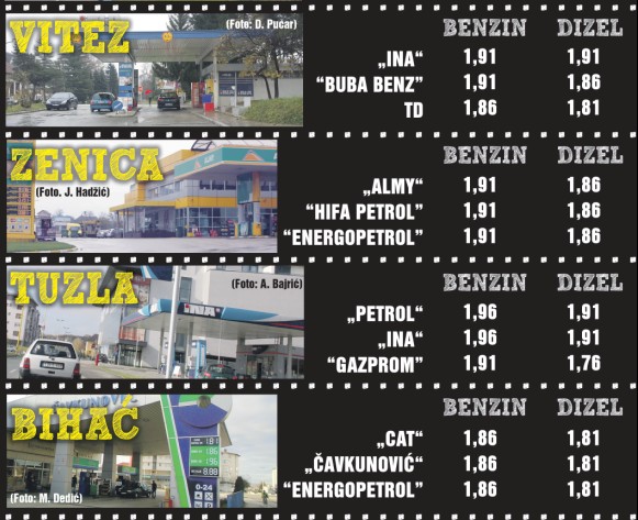 Hifa cijena goriva