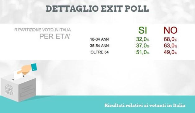 rai-renzi rai-renzi