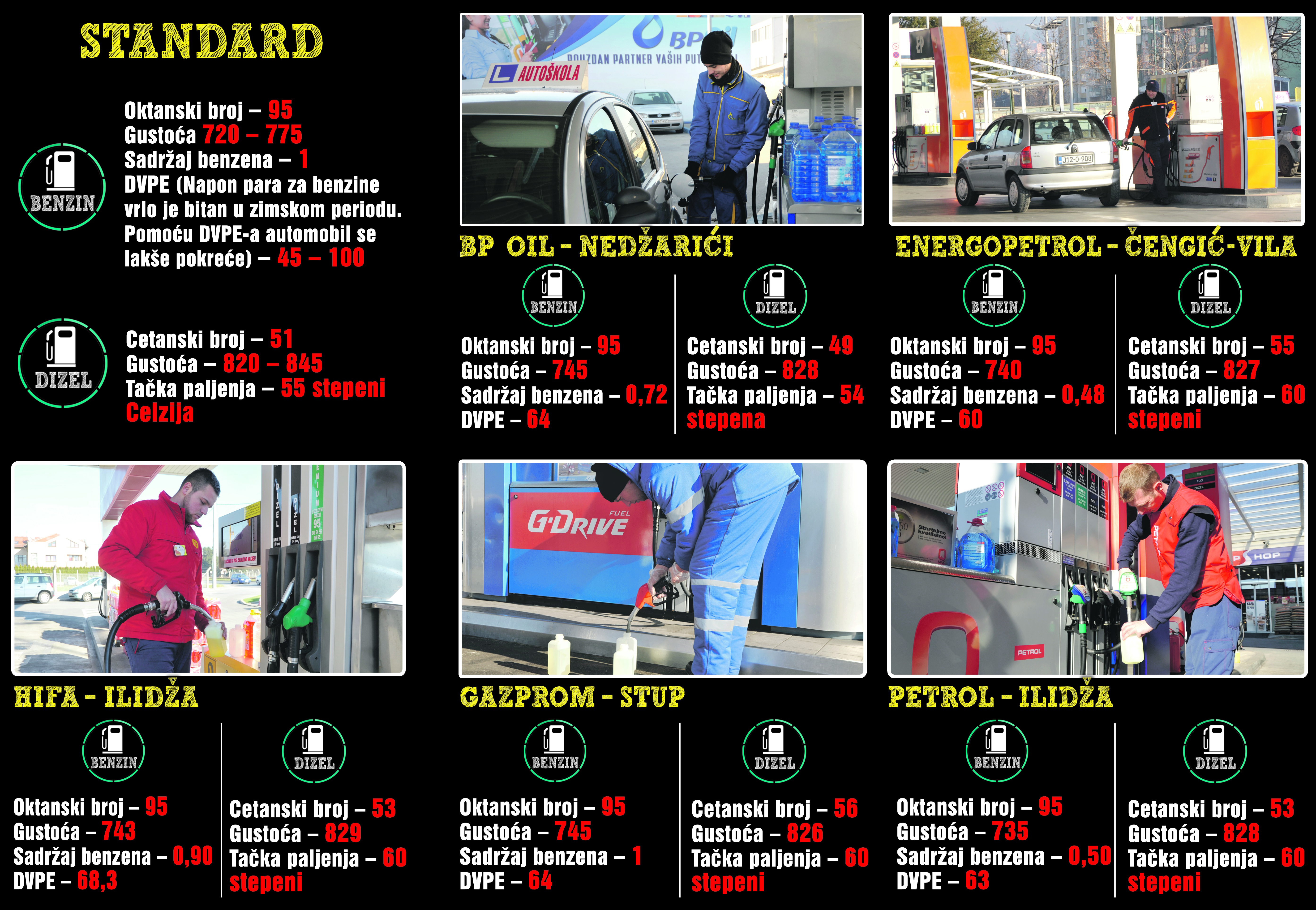 grafika-analiza-goriva grafika-analiza-goriva